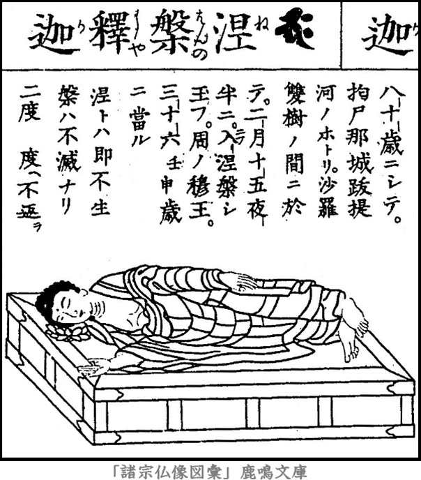 释迦牟尼涅槃线描图